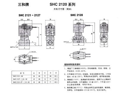 探尋工業流體控制核心 韓國三和(Sanwa)電磁閥全解析